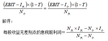 知識點