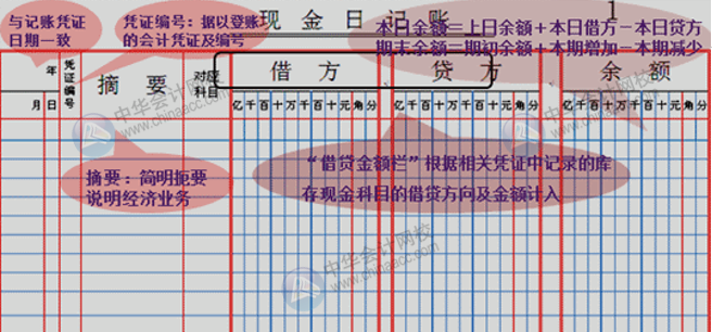 出納必知！如何登記現(xiàn)金日記賬和銀行存款日記賬？