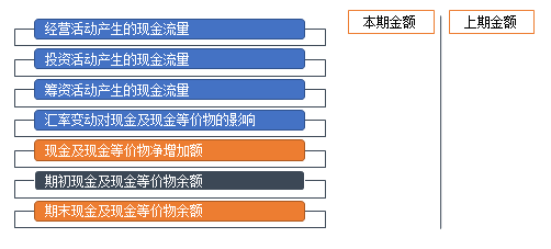 正保會(huì)計(jì)網(wǎng)校