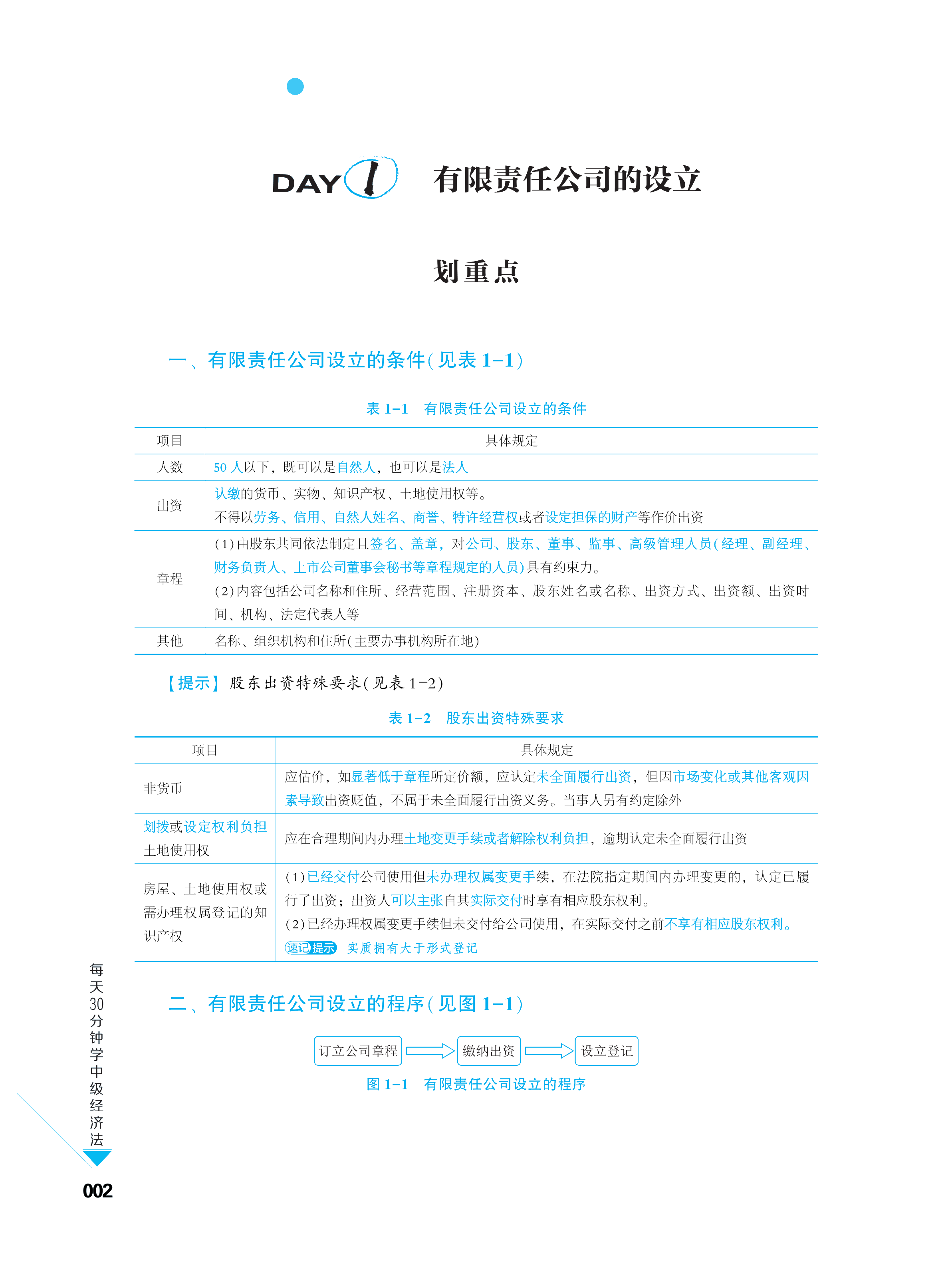 五花八門的輔導(dǎo)書 中級會計考生買哪個合適？