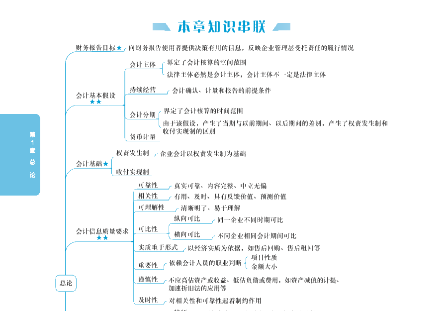 【PDF版】2020年中級會計實務(wù)《應(yīng)試指南》免費試讀！