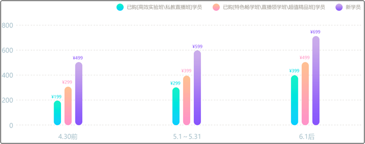 初級會計職稱點題密訓班5月1日起調(diào)價 限時特惠499元/2科！