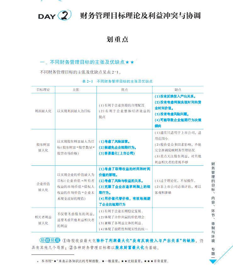 【試讀會】《每天30分鐘學(xué)中級》財管免費試讀！PDF版！