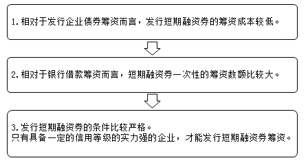 短期融資券的籌資特點