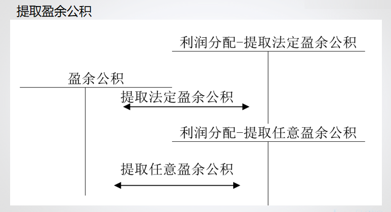 財務軟件超完整的做賬流程