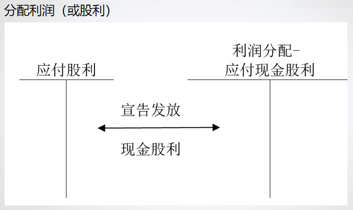 財務軟件超完整的做賬流程