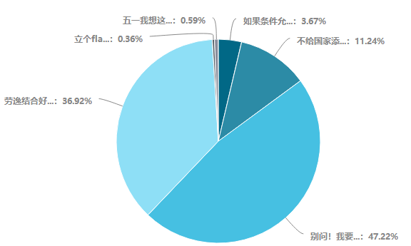 2020年的五一小長(zhǎng)假怎么過(guò)？中級(jí)考生這幾個(gè)消息要知道！