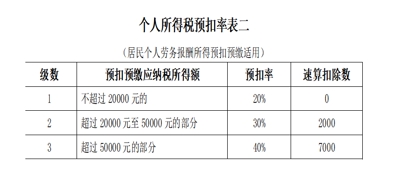 正保會(huì)計(jì)網(wǎng)校