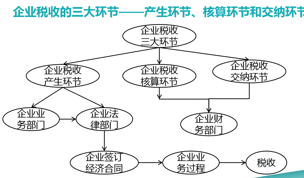 正保會計網(wǎng)校