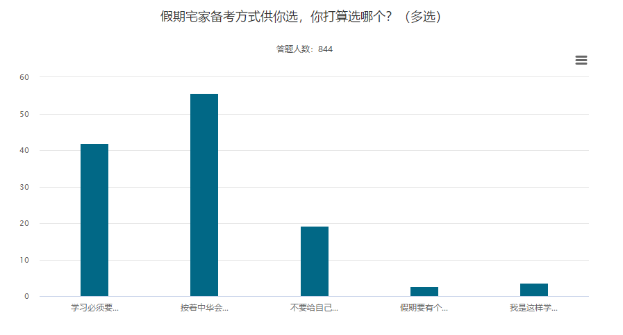 五一宅家 你是學(xué)呢還是學(xué)呢？@中級會計考生