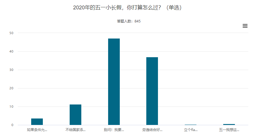 #總感覺今天是周一# 中級會計備考全靠五一給動力嗎？不！