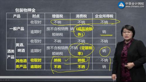 【視頻】奚衛(wèi)華注會知識點：押金在消費稅、增值稅及所得稅中的處理