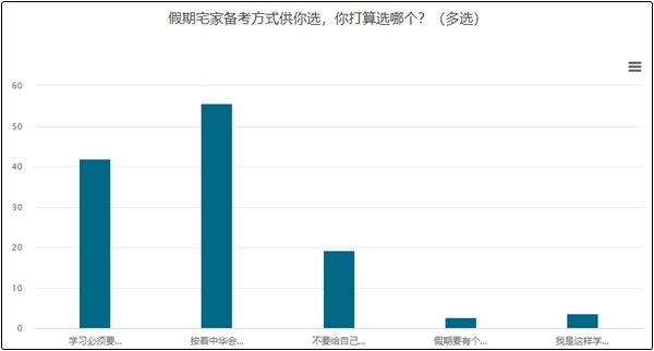 五一耍得嗨？趕快收收心！進行中級備考四步走！