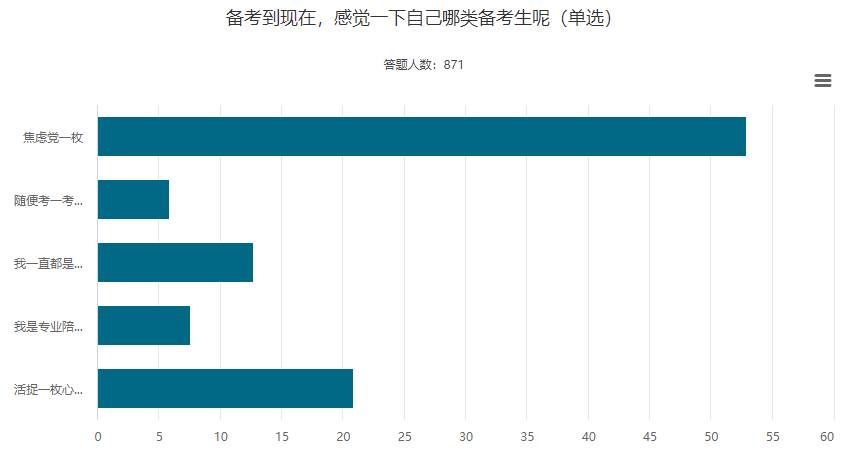 當(dāng)備考焦慮來(lái)襲 如何搬走中級(jí)會(huì)計(jì)職稱備考路上的“大石頭”？