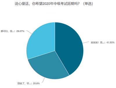 2020中級會計(jì)考試會延期嗎？你愿意延期嗎？