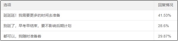 2020中級會計(jì)考試會延期嗎？你愿意延期嗎？