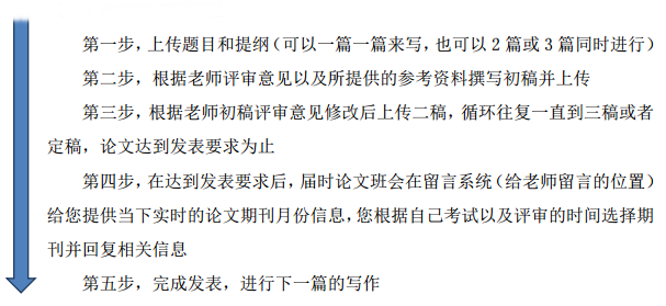 陳立文老師說：論文和業(yè)績是高會評審?fù)ㄟ^的兩只翅膀