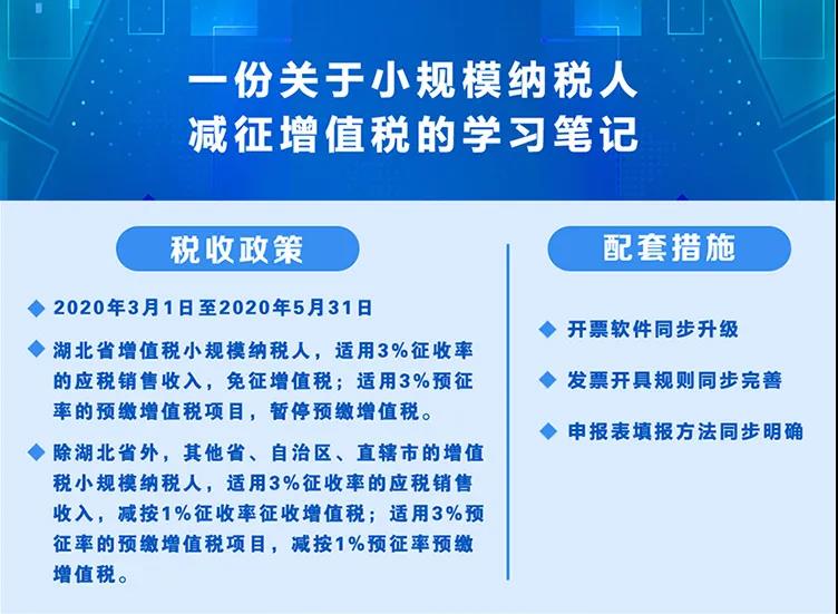 稅局整理小規(guī)模納稅人減征增值稅的學(xué)習(xí)筆記 收藏！