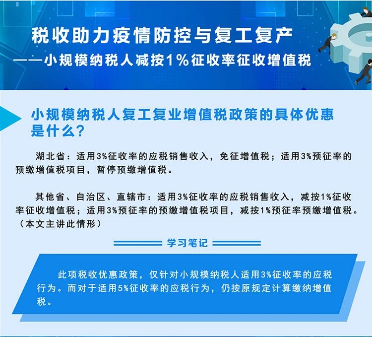 稅局整理小規(guī)模納稅人減征增值稅的學(xué)習(xí)筆記 收藏！