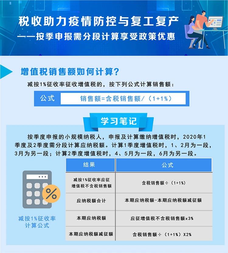 稅局整理小規(guī)模納稅人減征增值稅的學(xué)習(xí)筆記 收藏！