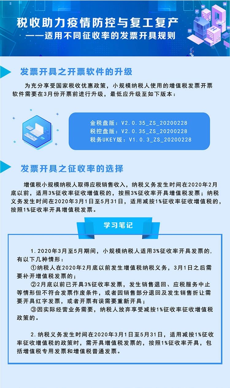 稅局整理小規(guī)模納稅人減征增值稅的學(xué)習(xí)筆記 收藏！