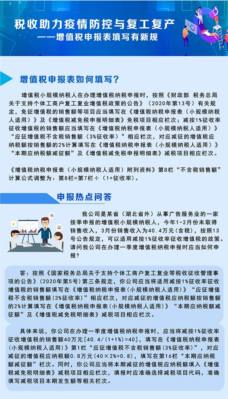 稅局整理小規(guī)模納稅人減征增值稅的學(xué)習(xí)筆記 收藏！