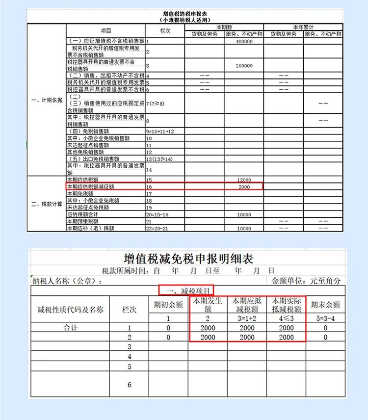 稅局整理小規(guī)模納稅人減征增值稅的學(xué)習(xí)筆記 收藏！