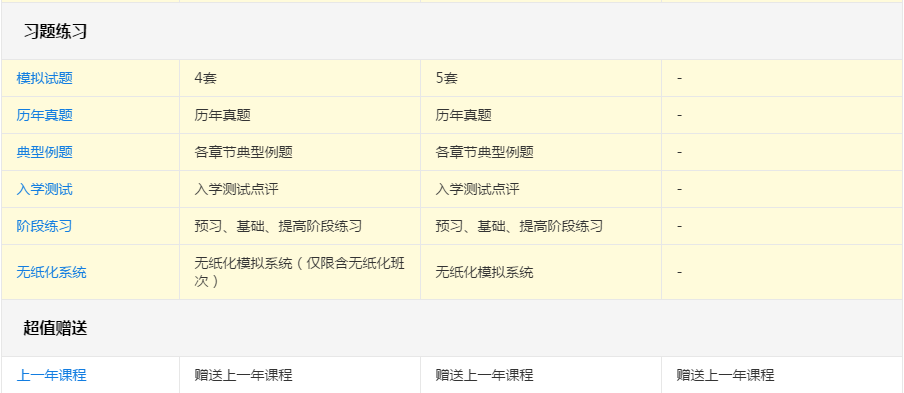 備考2020年高會考試 報哪個班次更合適？