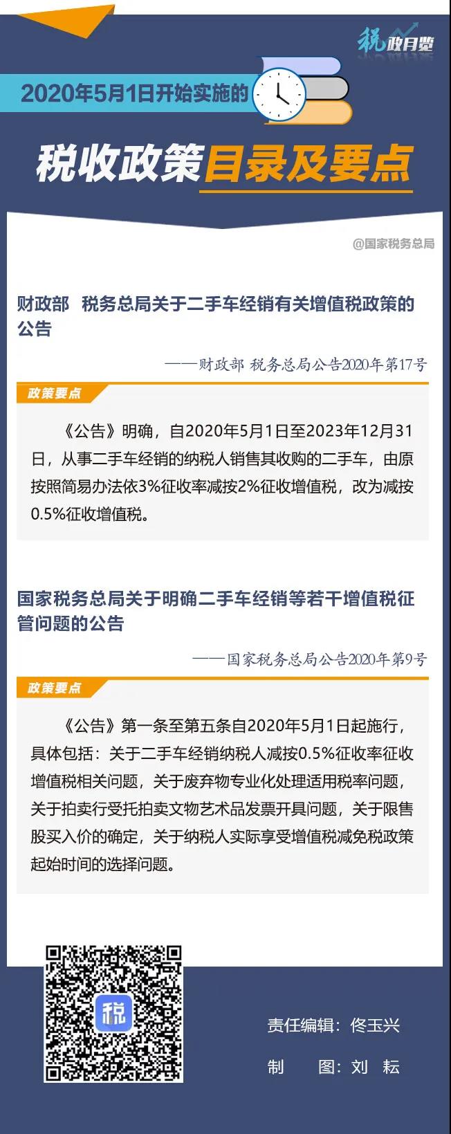 2020年5月1日開始實施的稅收政策 擴散周知！