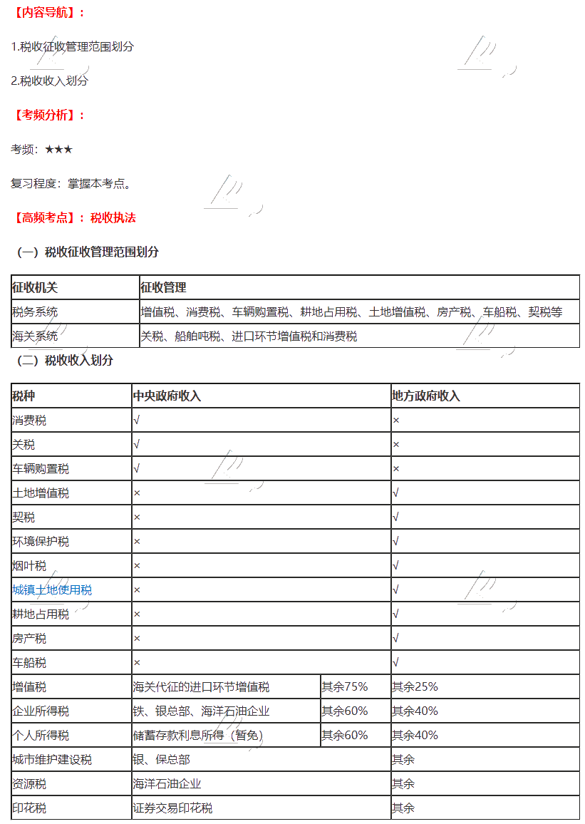 2020年注會(huì)《稅法》第一章高頻考點(diǎn)：稅收?qǐng)?zhí)法