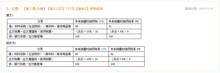 2020年初級(jí)會(huì)計(jì)實(shí)務(wù)《應(yīng)試指南》勘誤表