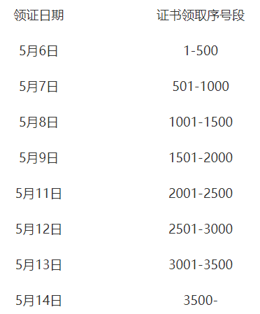 安徽合肥2019年中級(jí)會(huì)計(jì)資格證書領(lǐng)取時(shí)間