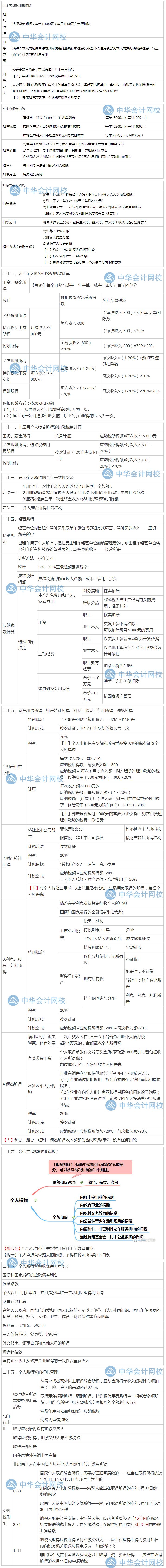 隋心帶你沖刺80+：企業(yè)所得稅、個人所得稅法律制度考點來啦