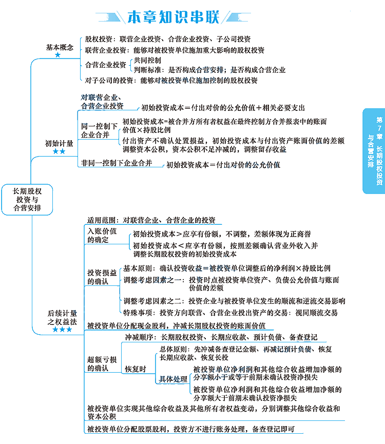 2020年注冊會計師《會計》科目【思維導圖】第七章