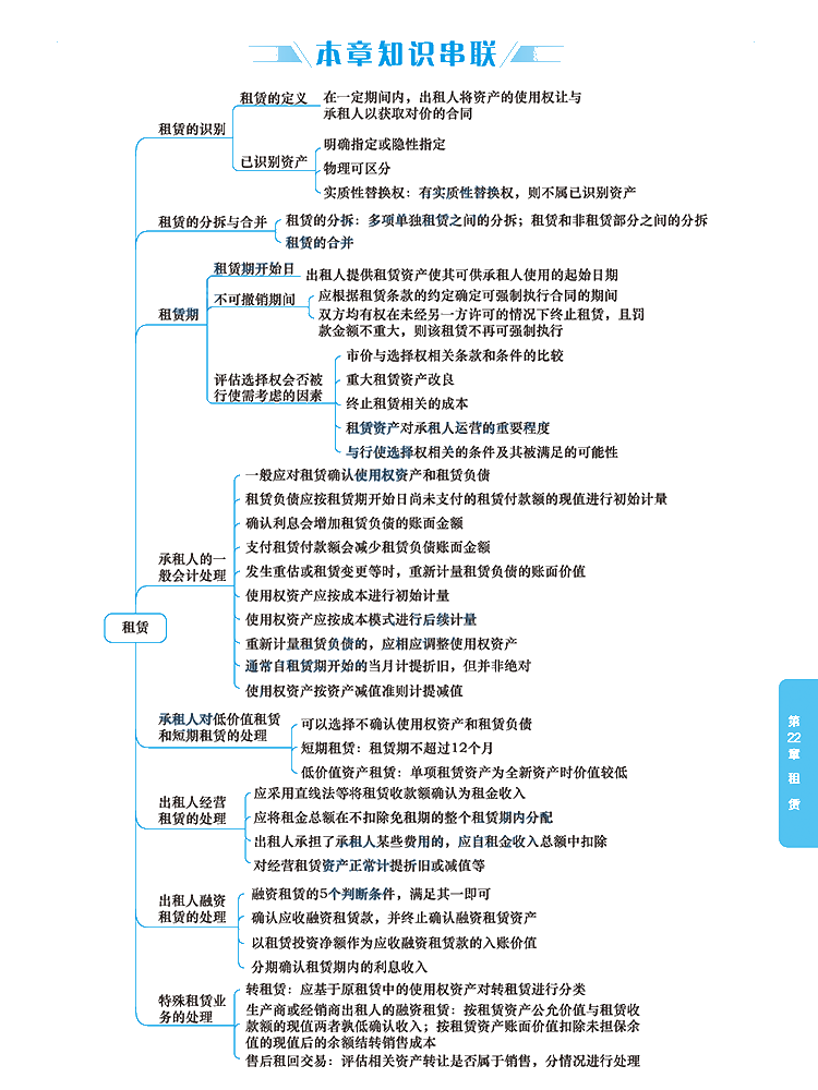 2020年注冊會計(jì)師《會計(jì)》科目【思維導(dǎo)圖】第二十二章