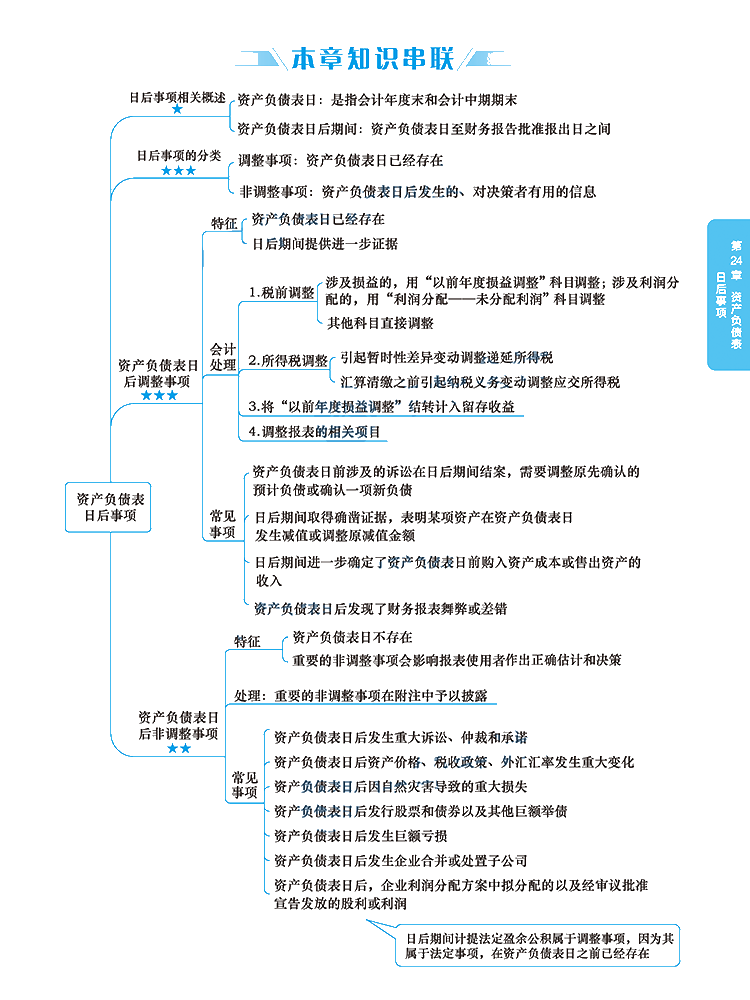 2020年注冊會計師《會計》科目【思維導圖】第二十四章