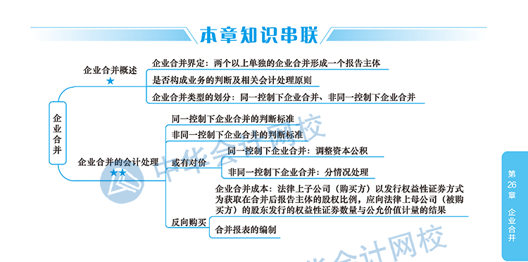 2020年注冊(cè)會(huì)計(jì)師《會(huì)計(jì)》科目【思維導(dǎo)圖】第二十六章