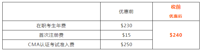 報考五折