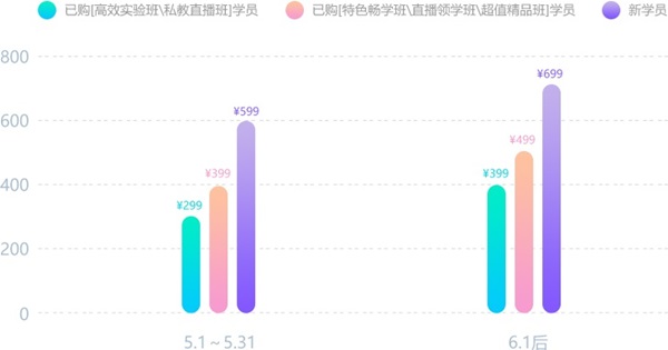 2020年初級會計經(jīng)濟法基礎《救命稻草》勘誤表