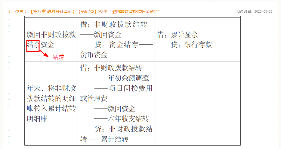 2020年初級會計(jì)實(shí)務(wù)《救命稻草》勘誤表