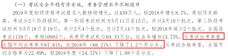 2020年初級(jí)考試棄考或創(chuàng)新高？