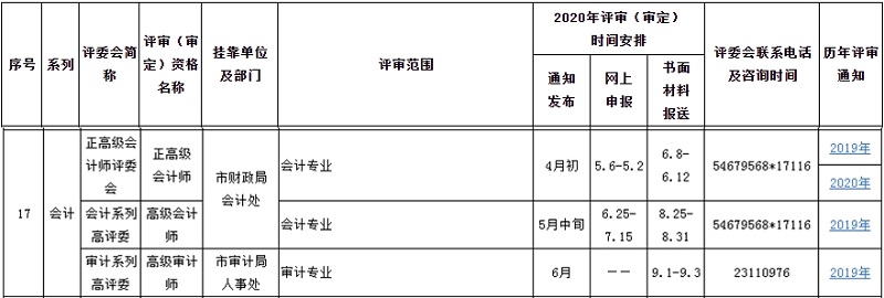 2020年上海高級(jí)會(huì)計(jì)職稱(chēng)評(píng)審（審定）一覽表