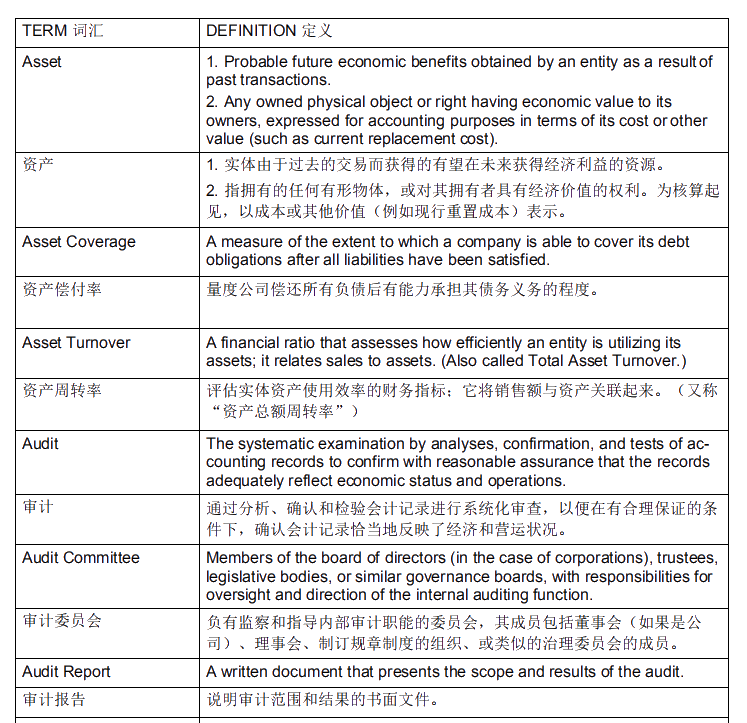 【財(cái)會(huì)英語(yǔ)】USCPA-BEC商業(yè)環(huán)境常用詞匯（6）