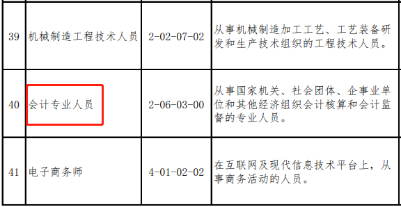 會計(jì)人又登短缺性職業(yè)榜！真實(shí)工資x821元/月？