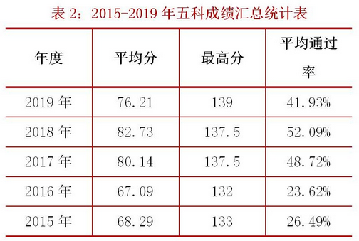 2020年全國稅務師職業(yè)資格考試報名正式啟動！