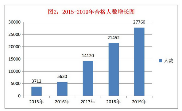 2020年全國稅務師職業(yè)資格考試報名正式啟動！