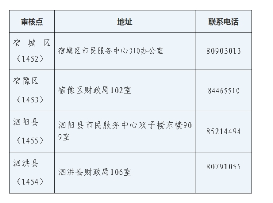 江蘇宿遷2019年中級(jí)會(huì)計(jì)證書(shū)領(lǐng)取時(shí)間