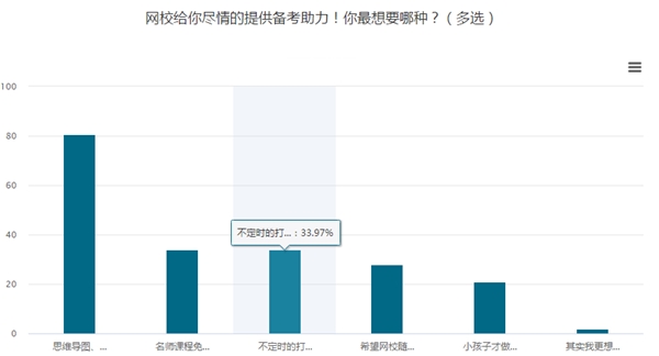 有求必應！你要的中級會計職稱備考打卡活動來啦！