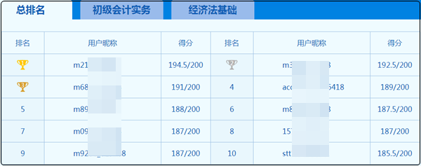 初級會計9日開考?。看笊襁@么多 心慌慌~如何下載模考做題記錄？