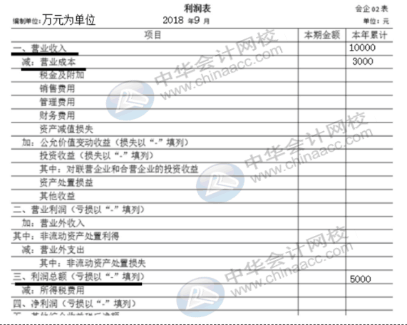 企業(yè)所得稅納稅申報表（A類）實務(wù)操作，快看過來！